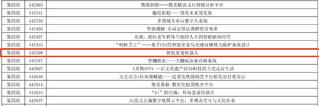 再创新高！欧亿体育（中国）在湖北省第十五届...